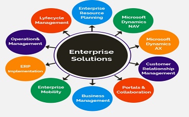 Enterprise Solution